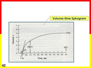 Spirometry Basics | PPTX