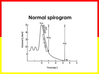 Spirometry Basics | PPTX