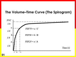 51 
The Volume–Time Curve (The Spirogram) 
 