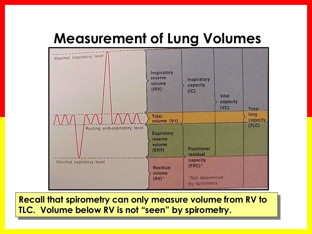 Spirometry Basics