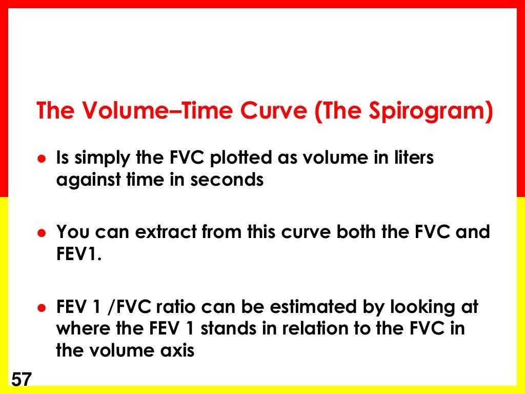 Spirometry Basics