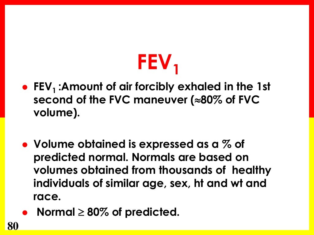 Spirometry Basics