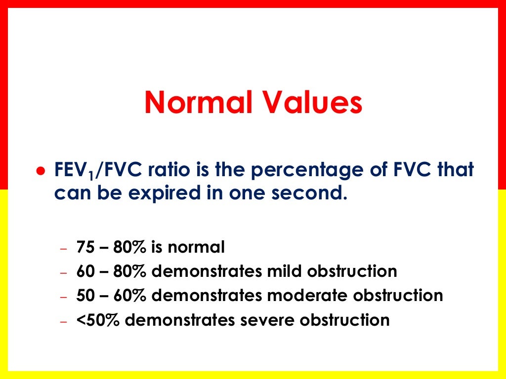 Spirometry Basics