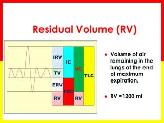Normal Rv Volume Lung volumes in COPD | PPTX