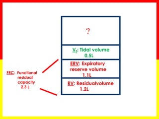 Lung volumes in COPD | PPTX