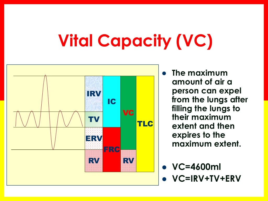 Lung volumes in COPD