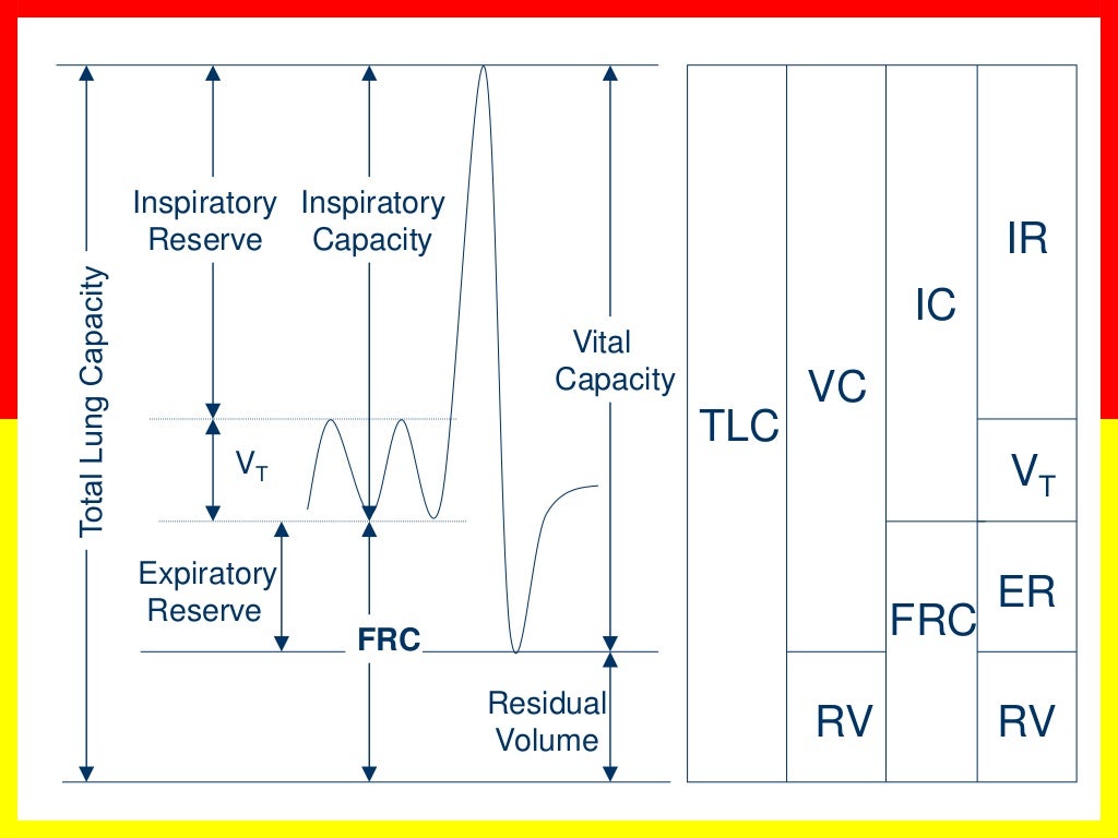 Lung volumes in COPD