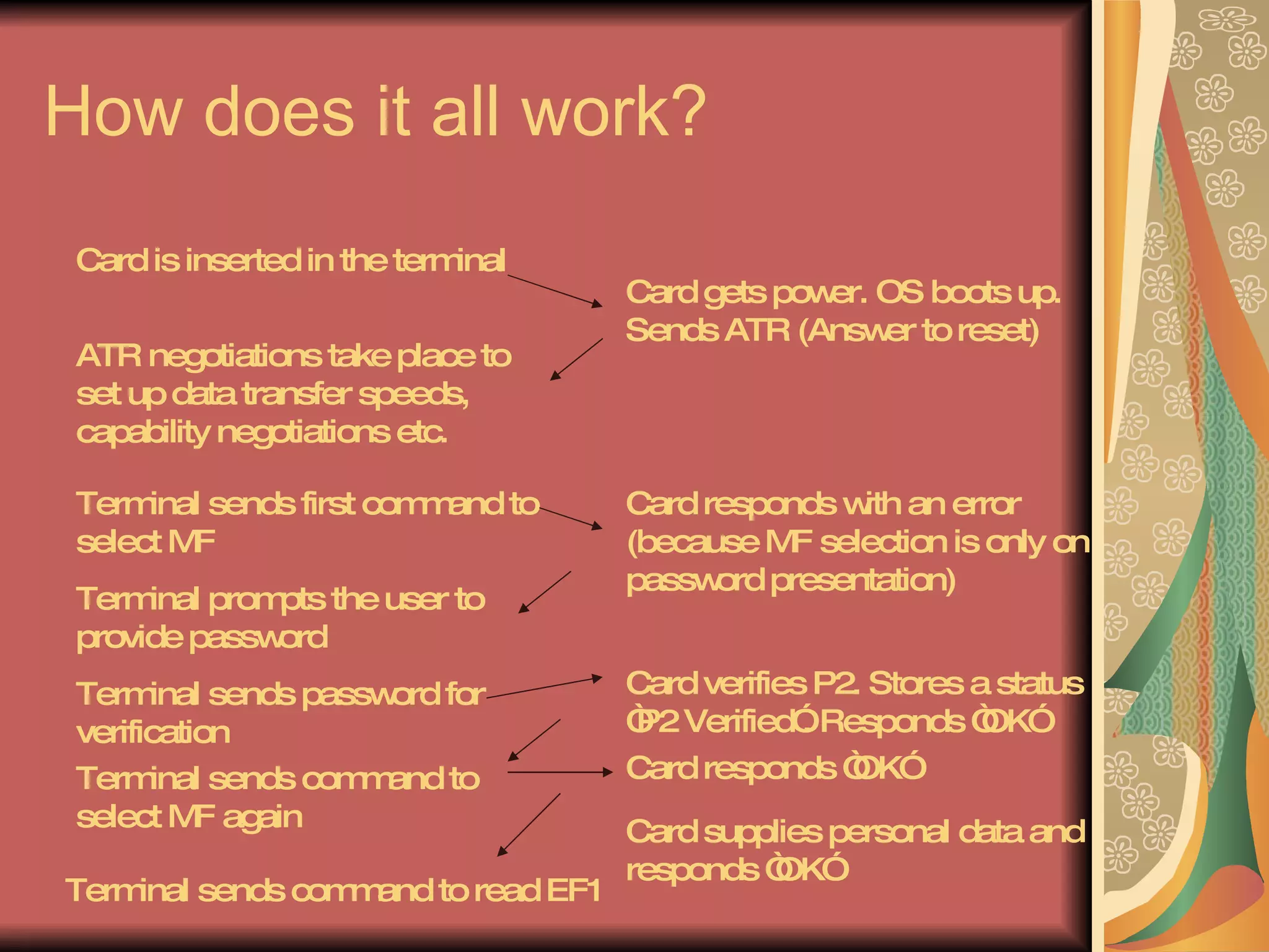 How does it all work? Card is inserted in the terminal Card gets power. OS boots up. Sends ATR (Answer to reset) ATR negotiations take place to set up data transfer speeds, capability negotiations etc. Terminal sends first command to select MF Card responds with an error (because MF selection is only on password presentation) Terminal prompts the user to provide password Terminal sends password for verification Card verifies P2. Stores a status “P2 Verified”. Responds “OK” Terminal sends command to select MF again Terminal sends command to read EF1 Card supplies personal data and responds “OK” Card responds “OK” 
