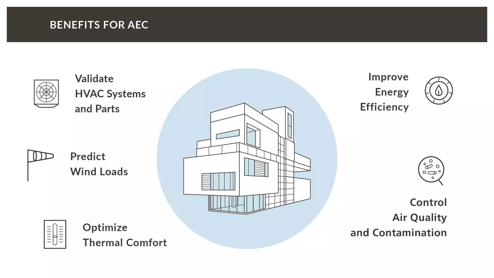 Smoke Control in a Car Park with Cloud Based CFD | PPT