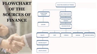 Sources of Finance for Financial Management (FM) Presentation PPT | PDF