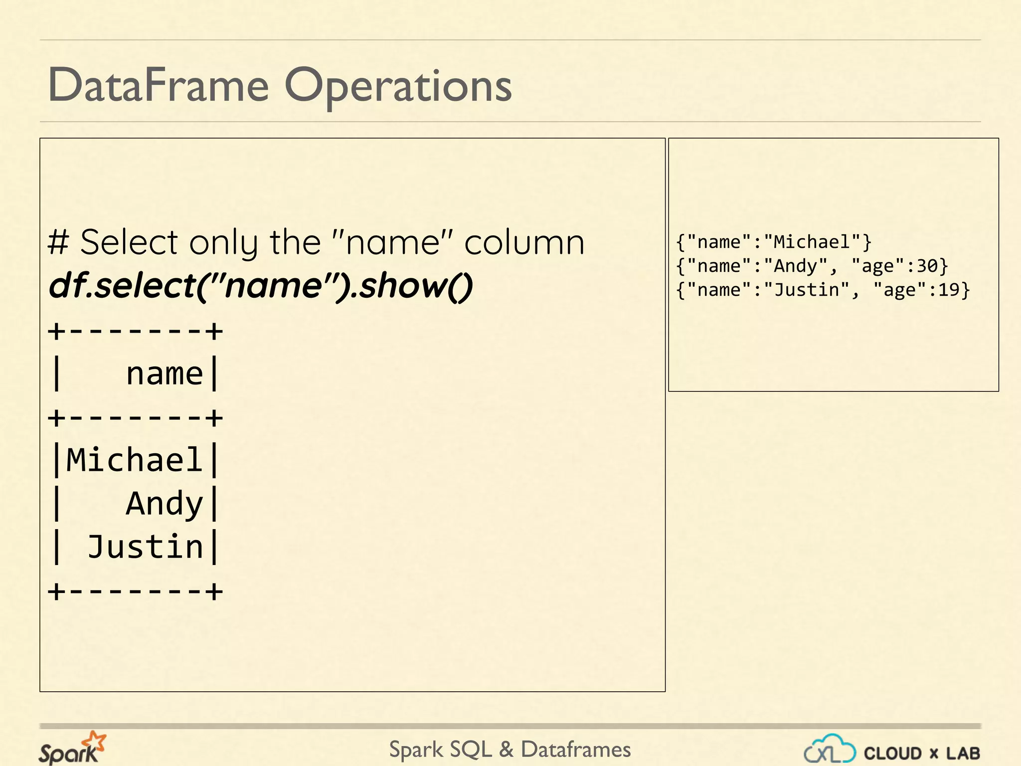 Spark SQL & Dataframes # Select only the "name" column df.select("name").show() +-------+ | name| +-------+ |Michael| | Andy| | Justin| +-------+ DataFrame Operations {"name":"Michael"} {"name":"Andy", "age":30} {"name":"Justin", "age":19} 