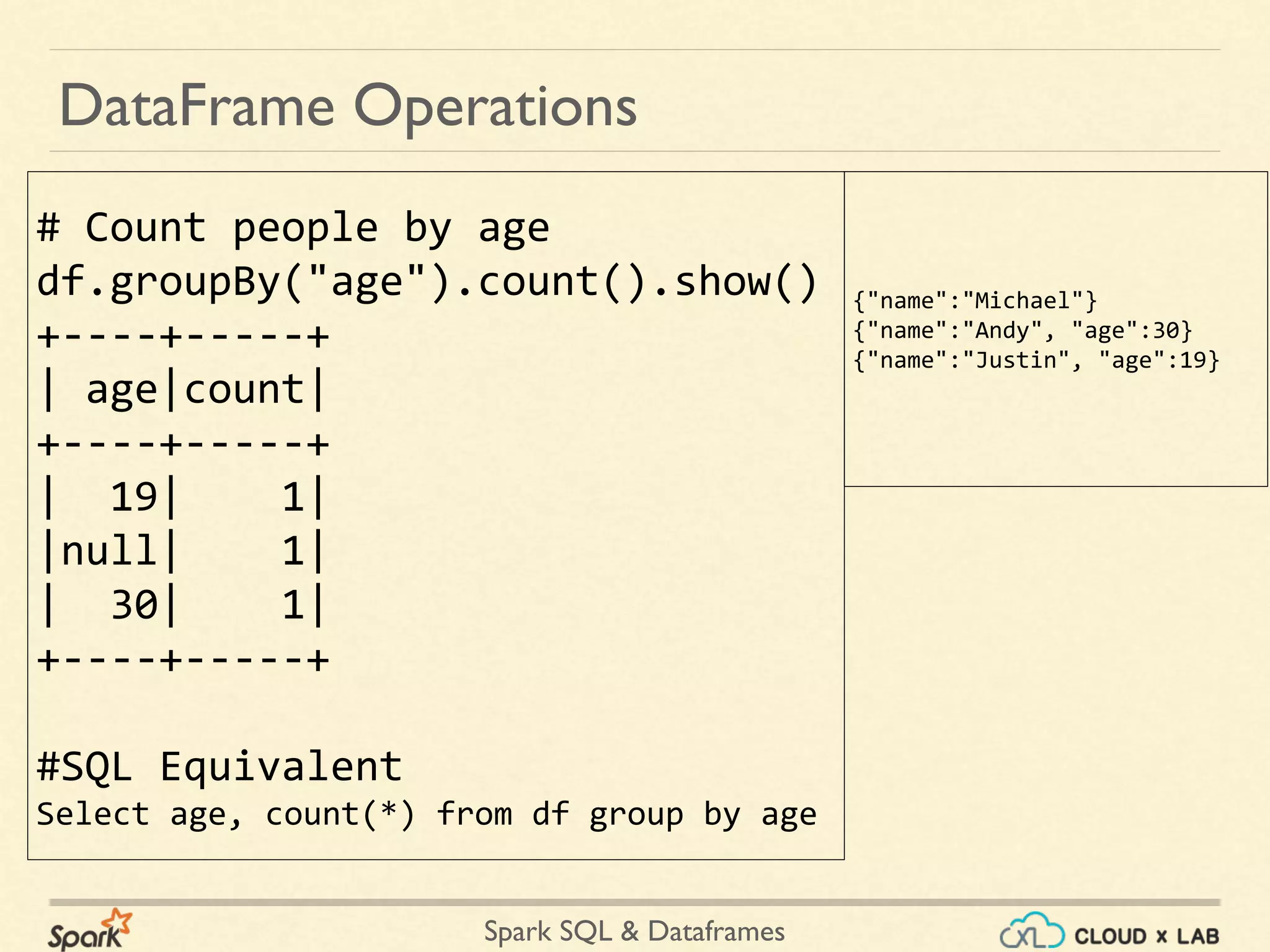 Spark SQL & Dataframes # Count people by age df.groupBy("age").count().show() +----+-----+ | age|count| +----+-----+ | 19| 1| |null| 1| | 30| 1| +----+-----+ #SQL Equivalent Select age, count(*) from df group by age DataFrame Operations {"name":"Michael"} {"name":"Andy", "age":30} {"name":"Justin", "age":19} 