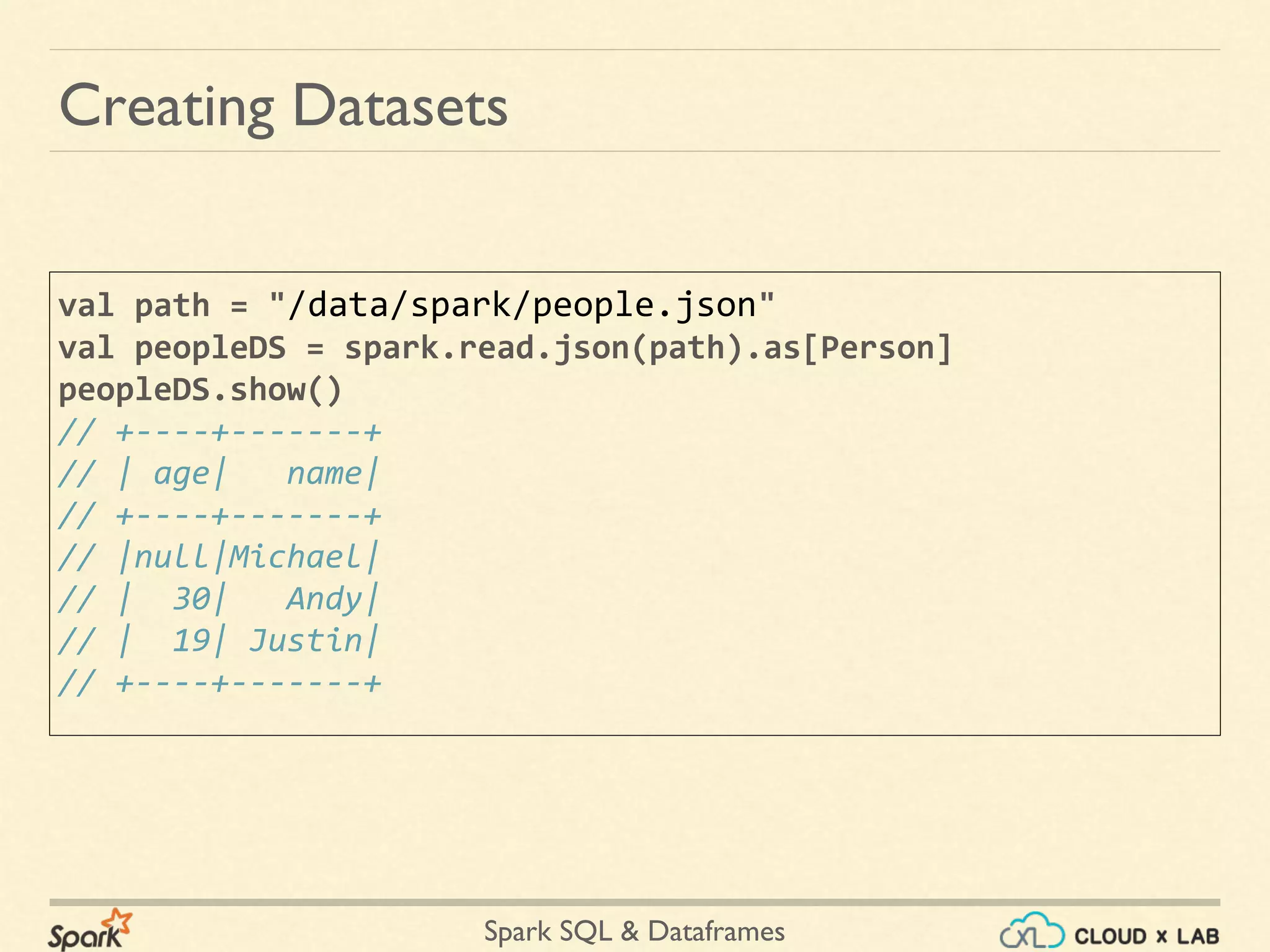 Spark SQL & Dataframes val path = "/data/spark/people.json" val peopleDS = spark.read.json(path).as[Person] peopleDS.show() // +----+-------+ // | age| name| // +----+-------+ // |null|Michael| // | 30| Andy| // | 19| Justin| // +----+-------+ Creating Datasets 