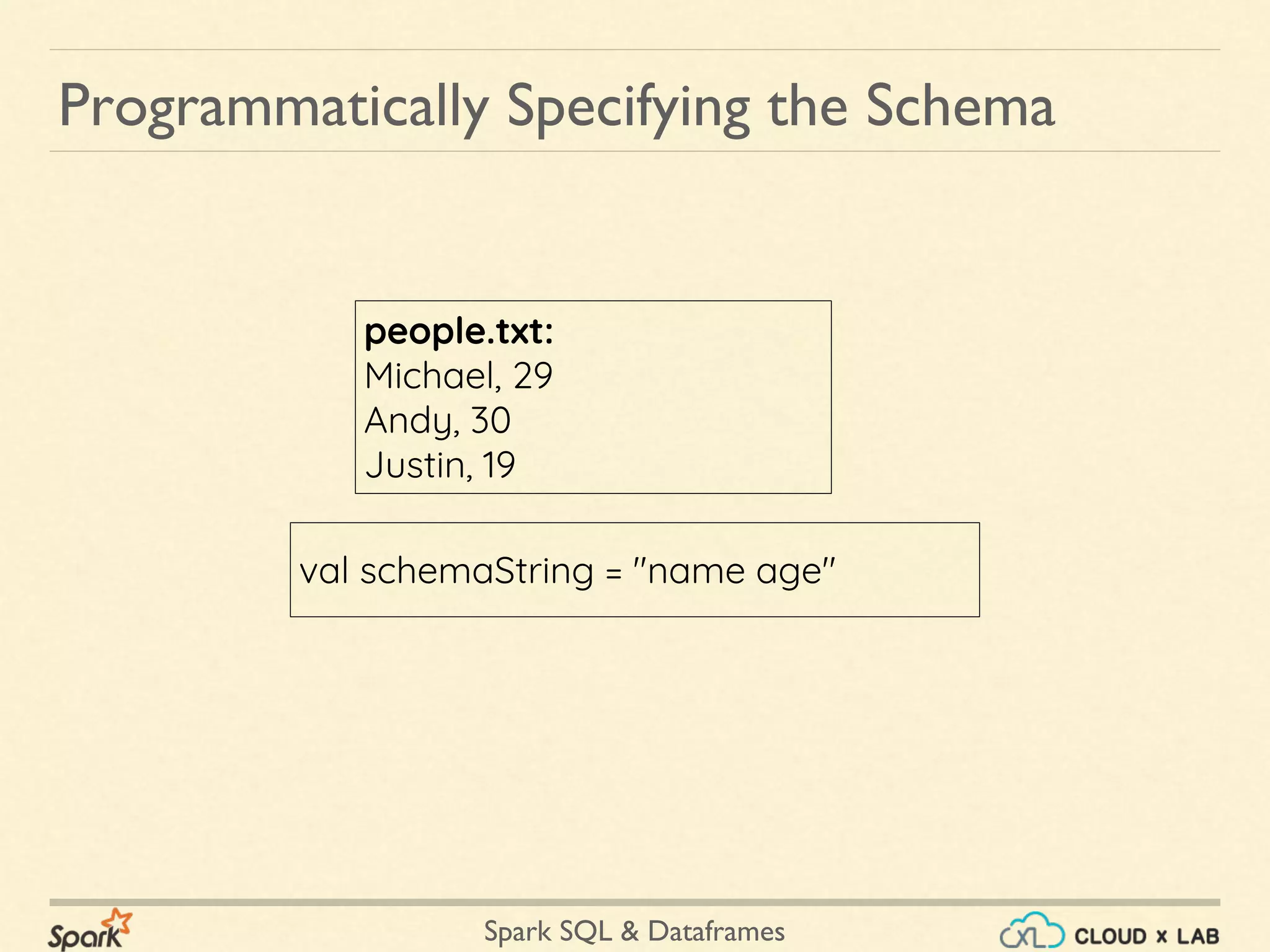 Spark SQL & Dataframes Programmatically Specifying the Schema people.txt: Michael, 29 Andy, 30 Justin, 19 val schemaString = "name age" 
