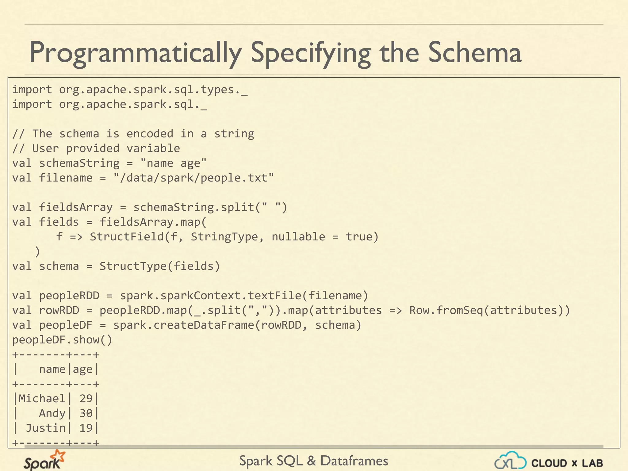 Spark SQL & Dataframes Programmatically Specifying the Schema import org.apache.spark.sql.types._ import org.apache.spark.sql._ // The schema is encoded in a string // User provided variable val schemaString = "name age" val filename = "/data/spark/people.txt" val fieldsArray = schemaString.split(" ") val fields = fieldsArray.map( f => StructField(f, StringType, nullable = true) ) val schema = StructType(fields) val peopleRDD = spark.sparkContext.textFile(filename) val rowRDD = peopleRDD.map(_.split(",")).map(attributes => Row.fromSeq(attributes)) val peopleDF = spark.createDataFrame(rowRDD, schema) peopleDF.show() +-------+---+ | name|age| +-------+---+ |Michael| 29| | Andy| 30| | Justin| 19| +-------+---+ 