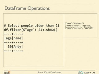 Apache Spark - Dataframes & Spark SQL - Part 1 | Big Data Hadoop Spark ...