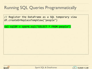 Apache Spark - Dataframes & Spark SQL - Part 1 | Big Data Hadoop Spark ...