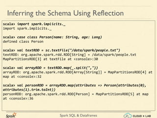 Apache Spark - Dataframes & Spark SQL - Part 1 | Big Data Hadoop Spark ...