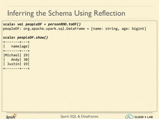 Apache Spark - Dataframes & Spark SQL - Part 1 | Big Data Hadoop Spark ...