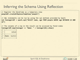 Apache Spark - Dataframes & Spark SQL - Part 1 | Big Data Hadoop Spark ...