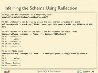 Apache Spark - Dataframes & Spark SQL - Part 1 | Big Data Hadoop Spark ...