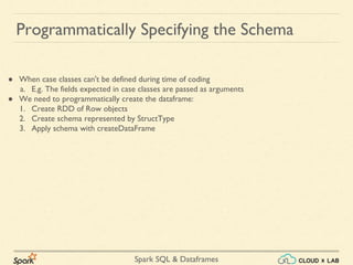 Apache Spark - Dataframes & Spark SQL - Part 1 | Big Data Hadoop Spark ...