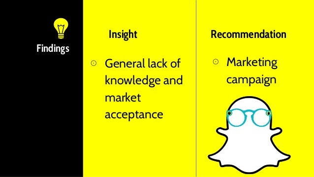 Snapchat Spectacles UX Study