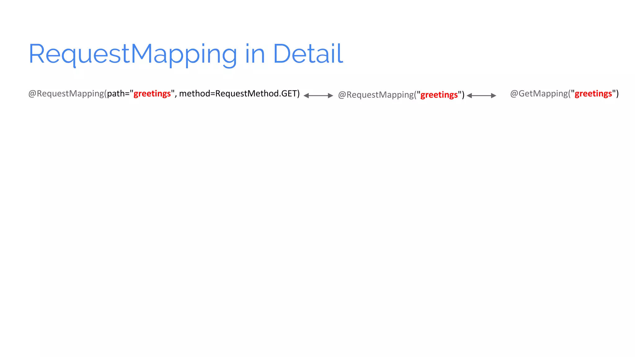 Spring Boot and REST API | PPT