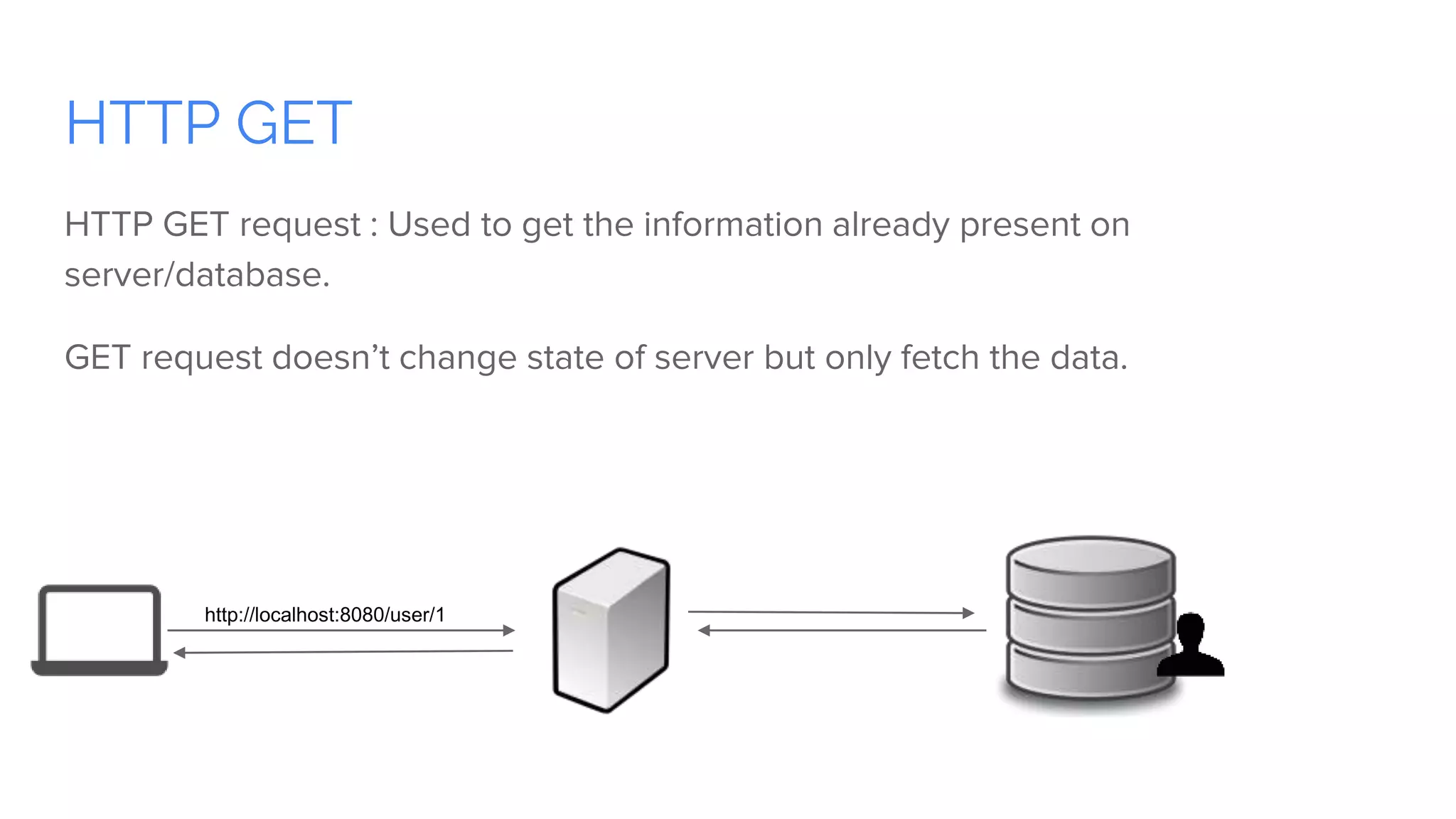 HTTP GET
HTTP GET request : Used to get the information already present on
server/database.
GET request doesn’t change state of server but only fetch the data.
http://localhost:8080/user/1
 