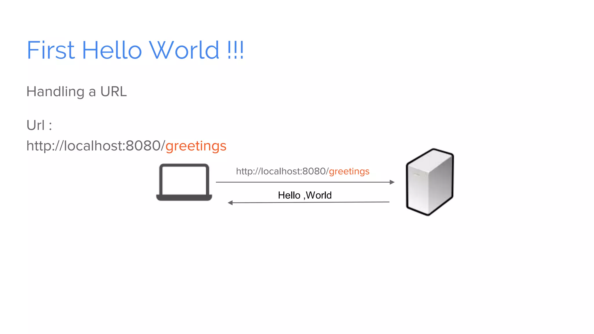 First Hello World !!!
Handling a URL
Url :
http://localhost:8080/greetings
http://localhost:8080/greetings
Hello ,World
 