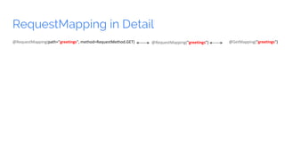 RequestMapping in Detail
@RequestMapping(path="greetings", method=RequestMethod.GET) @RequestMapping("greetings") @GetMapping("greetings")
 