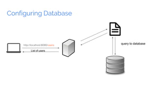 Configuring Database
http://localhost:8080/users
List of users
query to database
 