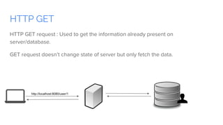 HTTP GET
HTTP GET request : Used to get the information already present on
server/database.
GET request doesn’t change state of server but only fetch the data.
http://localhost:8080/user/1
 