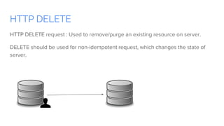 HTTP DELETE
HTTP DELETE request : Used to remove/purge an existing resource on server.
DELETE should be used for non-idempotent request, which changes the state of
server.
 