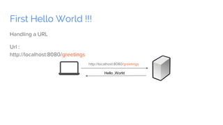 First Hello World !!!
Handling a URL
Url :
http://localhost:8080/greetings
http://localhost:8080/greetings
Hello ,World
 