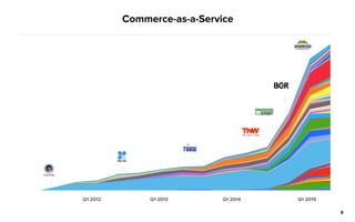 Commerce-as-a-Service
8
Q1 2014Q1 2013Q1 2012 Q1 2015
 