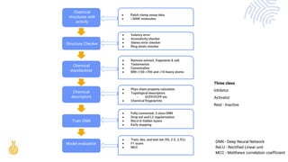 Cheminfo Stories APAC 2020 - Chemical Descriptors & Standardizers for ...