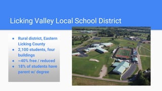 Licking Valley Local School District
● Rural district, Eastern
Licking County
● 2,100 students, four
buildings
● ~40% free / reduced
● 18% of students have
parent w/ degree
 