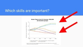 Which skills are important?
 