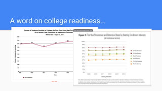 A word on college readiness...
 