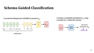 Schema-Guided Classification
46
 