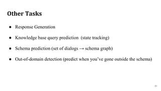 Other Tasks
● Response Generation
● Knowledge base query prediction (state tracking)
● Schema prediction (set of dialogs → schema graph)
● Out-of-domain detection (predict when you’ve gone outside the schema)
51
 
