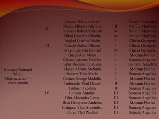 Concurs National
“Micul
Matematician” –
etapa zonala
II
Cazacu Florin Gabriel I Matzal Florentina
Neagu Mihaela Adriana II Malciu Marilena
Popescu Robert Valentin M Malciu Marilena
Mihai Gabriela Claudia M Malciu Marilena
III
Anghel Cristina Maria I Chirea Georgeta
Tanase Andrei Mircea I Chirea Georgeta
Dragoman Alin Gabriel M Chirea Georgeta
IV
Buzea Ana Maria I Mocanu Florica
Cristea Cristina Daniela I Samara Angelica
Ispas Rocsana Cristiana I Samara Angelica
Manea Miruna Stefania I Mocanu Florica
Samara Thea Maria I Samara Angelica
Cernea George Madalin I Mocanu Florica
Tudorache Vlad Daniel II Mocanu Florica
Tudoran Teodora II Samara Angelica
Ionescu Antonio III Samara Angelica
Bira Alexandra Ioana III Samara Angelica
Bica Georgiana Andreea III Mocanu Florica
Cringasu Vlad Alexandru III Samara Angelica
Oprea Vlad Paulian III Samara Angelica
 
