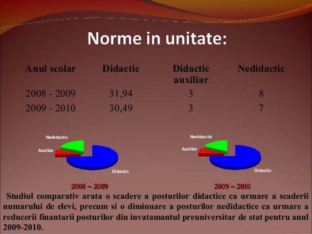 Starea Invatamantului 2010 Scoala Nr 2 Oltenita