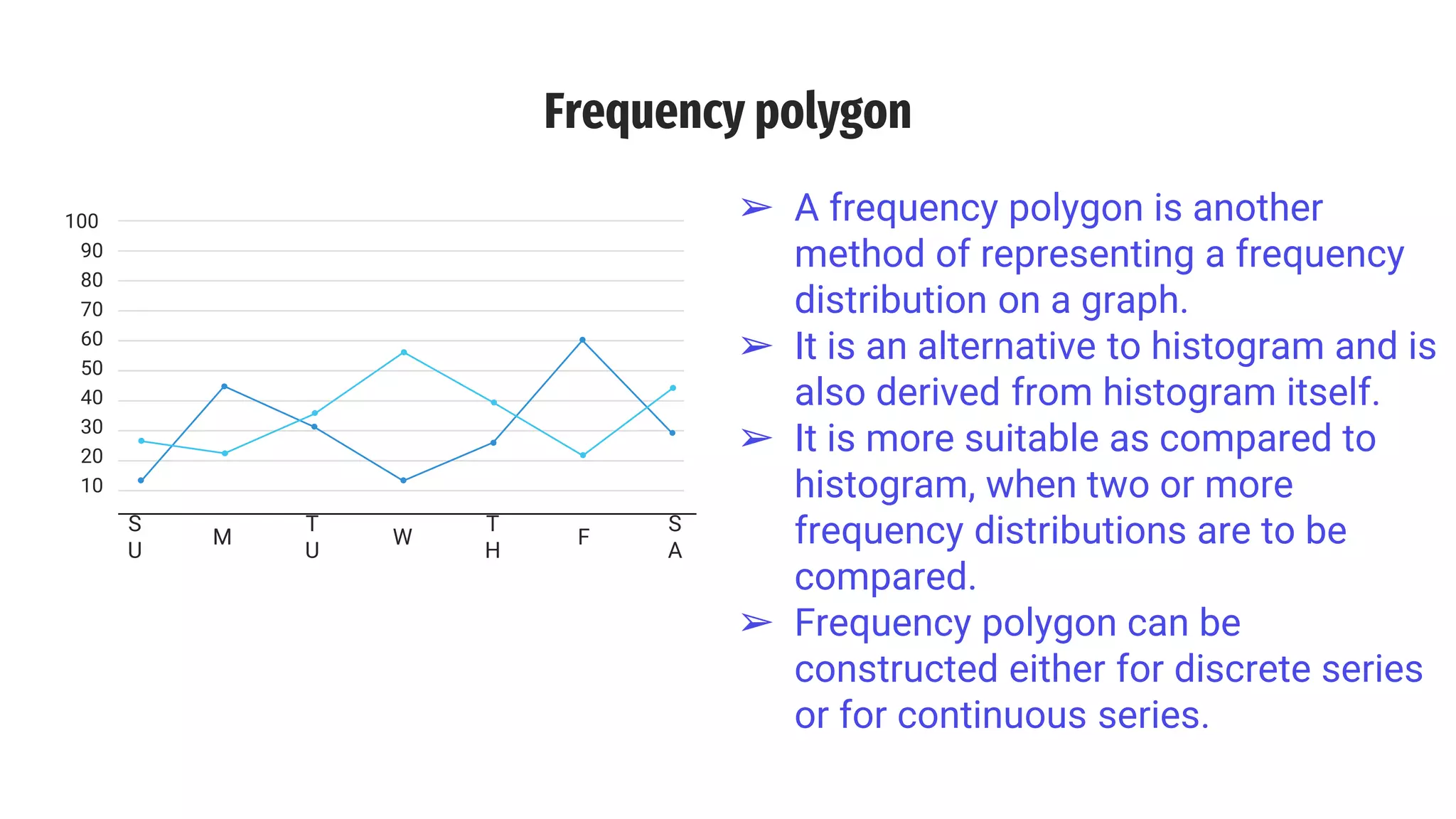 Frequency polygons and line graphs | PPTX