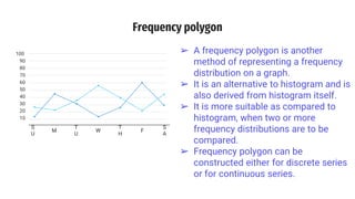 Frequency polygons and line graphs | PPTX