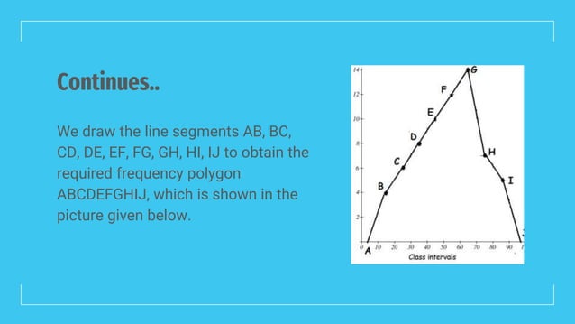 Frequency polygons and line graphs