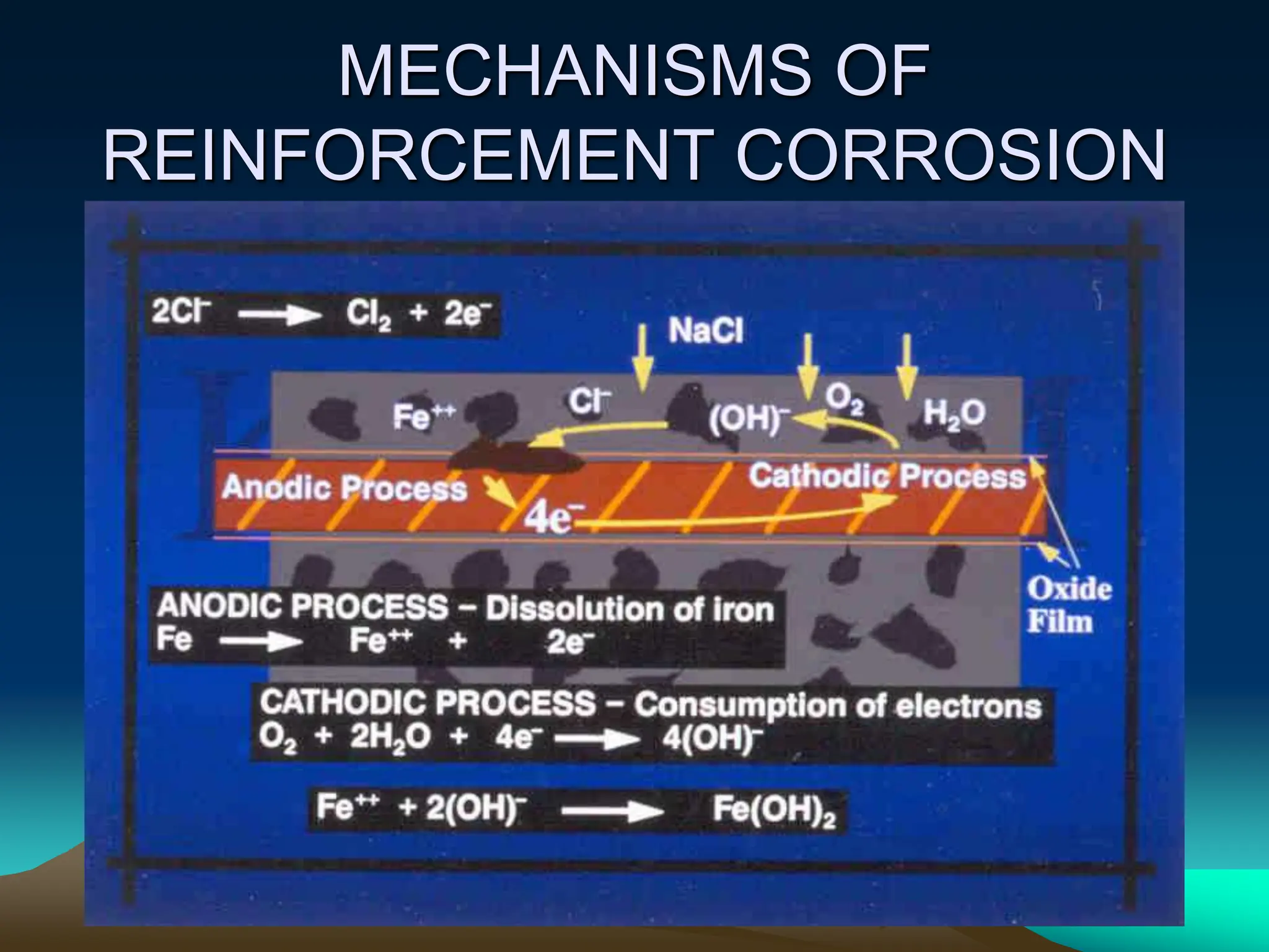 Corrosion of steel reinforcement in concrete .ppt