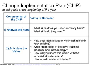 Change Implementation Plan (ChIP) to set goals at the beginning of the year Modified from the  Maryland Technology Academy Summer Institute , 2010 Components of  the ChIP Points to Consider 1) Analyze the Need What skills does your staff currently have? What skills do they need? 2) Articulate the Vision How does administration view technology in your building? What are models of effective teaching practices and methodology? How will you share this vision with the administrators/teachers?  How would handle resistance? 