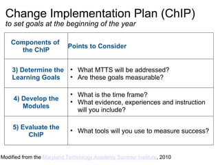 Change Implementation Plan (ChIP) to set goals at the beginning of the year Modified from the  Maryland Technology Academy Summer Institute , 2010 Components of  the ChIP Points to Consider    3) Determine the Learning Goals What MTTS will be addressed? Are these goals measurable? 4) Develop the Modules What is the time frame? What evidence, experiences and instruction will you include? 5) Evaluate the ChIP What tools will you use to measure success? 